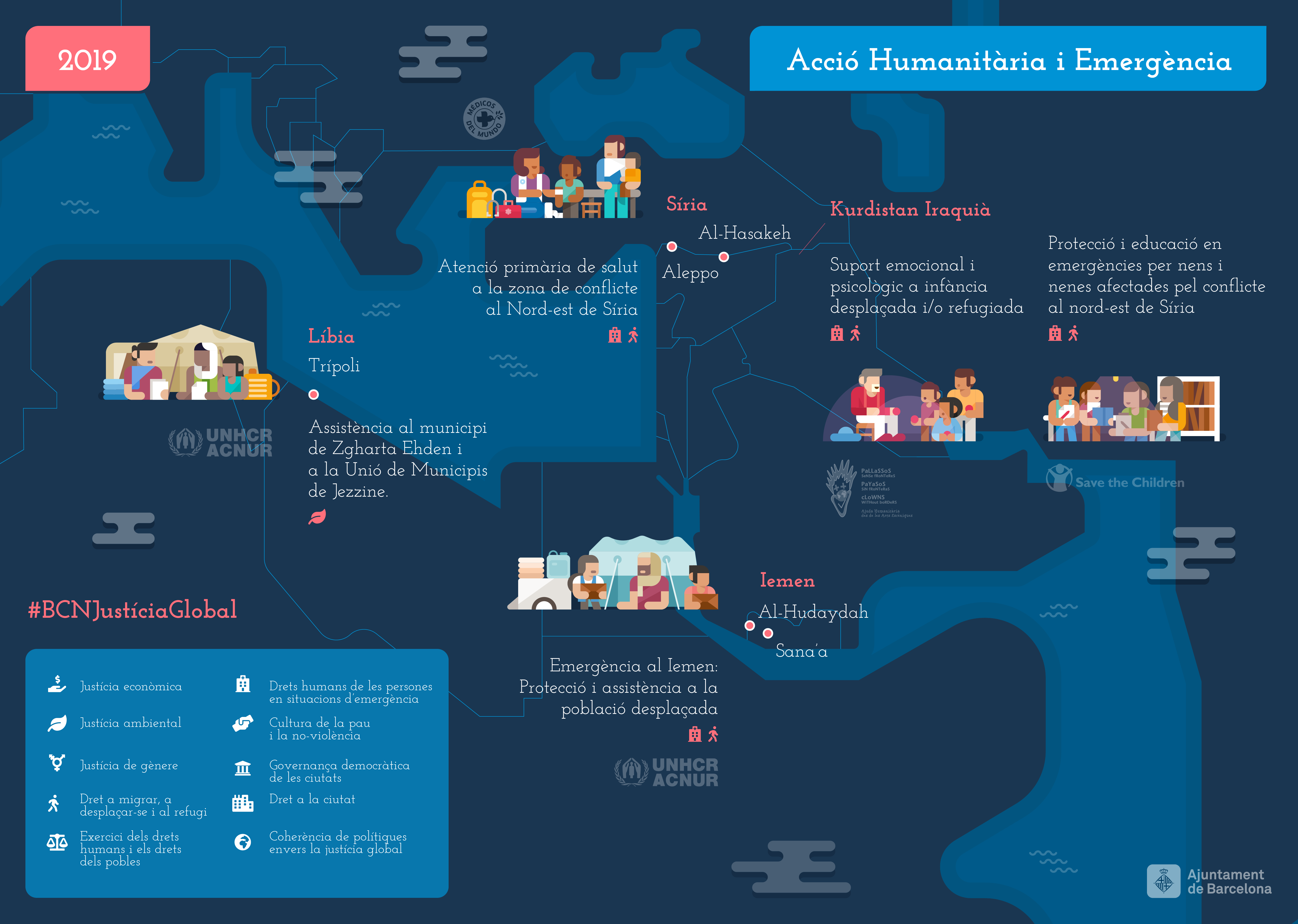 Acció humanitària i emergència. Ajuntament de Barcelona 2019.